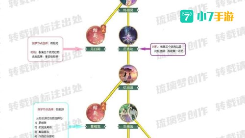 仙剑奇侠传3详细攻略
